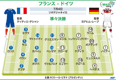 【図解】フランス対ドイツの先発メンバー