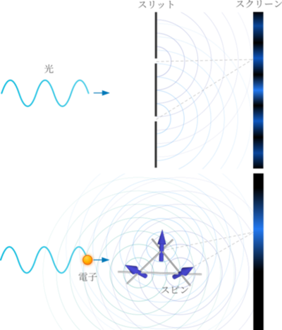 【東京科学大学・学習院大学】高伝導金属における異常ホール効果を理解する理論を提唱－電子の量子位相干渉と磁気相関の協奏効果を理論的に解明－