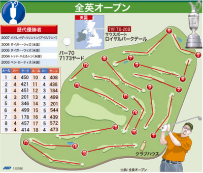 【図解】第137回全英オープンのコース図