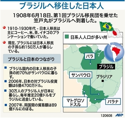 【図解】ブラジルへ移住した日本人