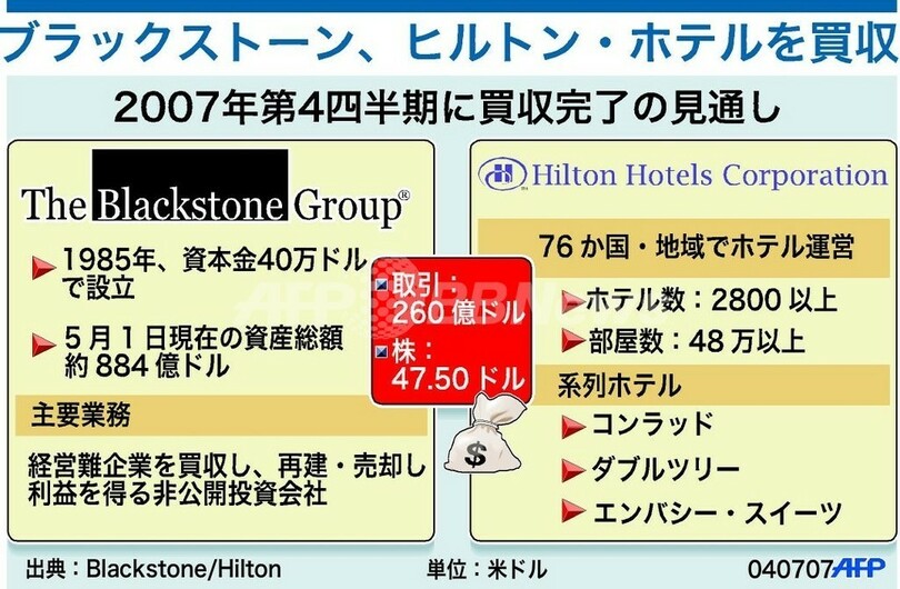 米ブラックストーン、ヒルトン・ホテルを買収