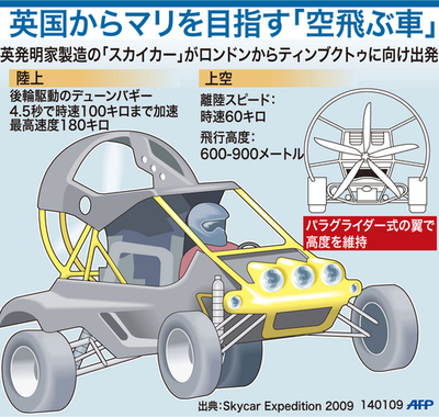 【図解】空陸両用機「スカイカー」