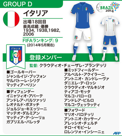 【図解】W杯ブラジル大会：イタリア代表メンバー23人 
