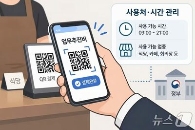韓国、公務員の業務経費をスマホのQRで決済へ…利用時間や業種も事前設定