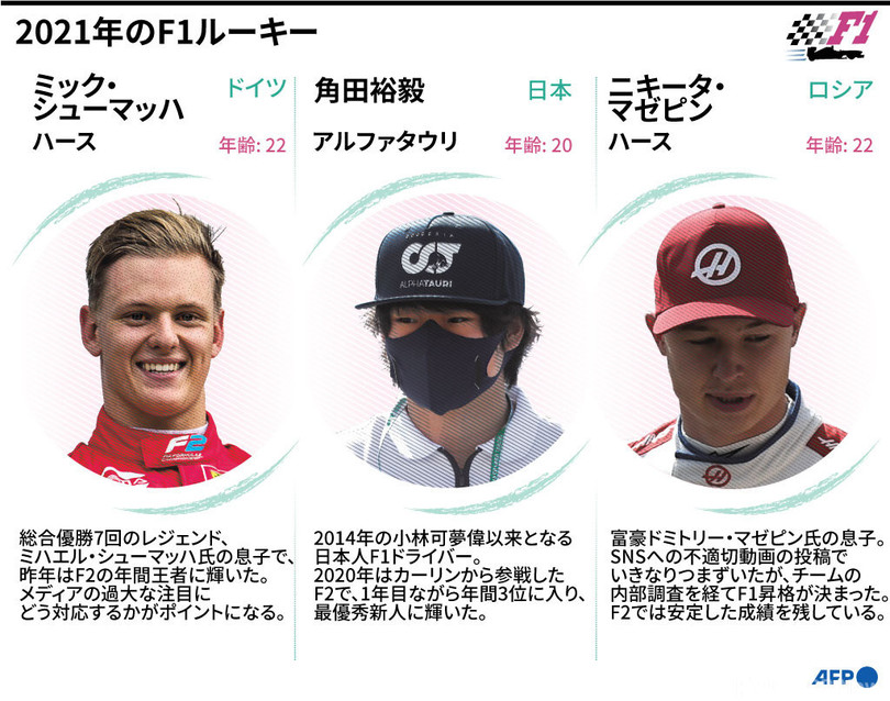 図解 角田にミック 今季f1デビューする新人3人 写真5枚 国際ニュース Afpbb News