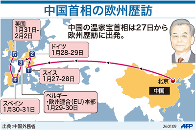 【図解】中国首相の欧州歴訪