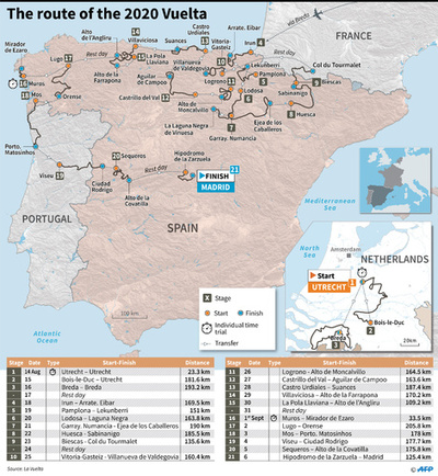 ブエルタ主催者は開催に自信、日程もステージ数も「そのまま」