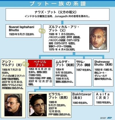 【図解】ブット一族の系譜