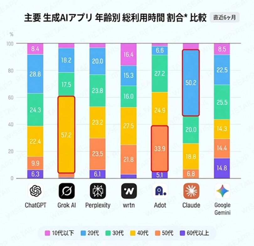 ワイズアプリ・リテール提供(c)news1