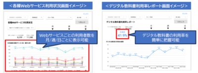 ALSI　「InterSafe GatewayConnection ダッシュボードサービス」をアップデート Webサービスとデジタル教科書の利用状況を把握できる新レポートを追加