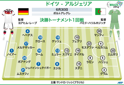 【図解】ドイツ対アルジェリアの先発メンバー