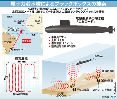 【図解】仏原子力潜水艦によるブラックボックス捜索