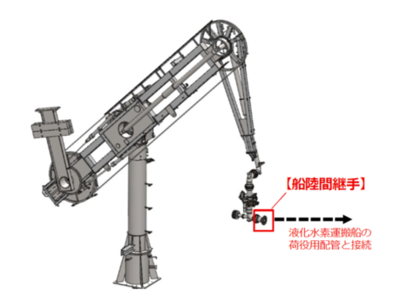 液化水素用船陸間継手が日本海事協会（Class NK）の技術認証取得