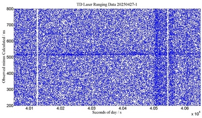 中国 世界初の日中の地月衛星レーザー距離測定に成功