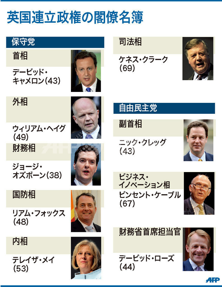 図解 英国連立政権の閣僚名簿 写真1枚 国際ニュース Afpbb News