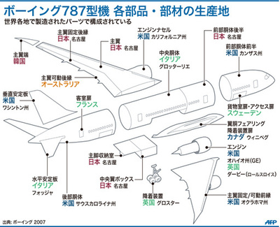 【図解】ボーイング787ドリームライナー 部品・部材の生産地