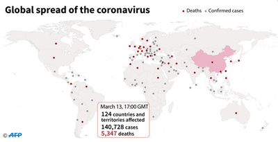 新型コロナウイルス、現在の感染者・死者数（14日午前2時時点）