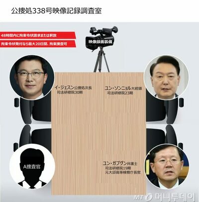 「持ち時間17日午前10時33分まで」黙秘のまま内乱罪立証、さもなくば釈放…公捜処「時間との戦い」