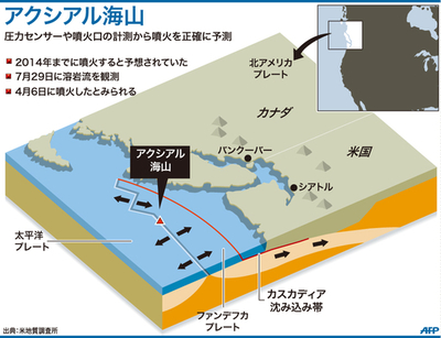 海底火山の噴火予知に成功、米オレゴン州立大ら
