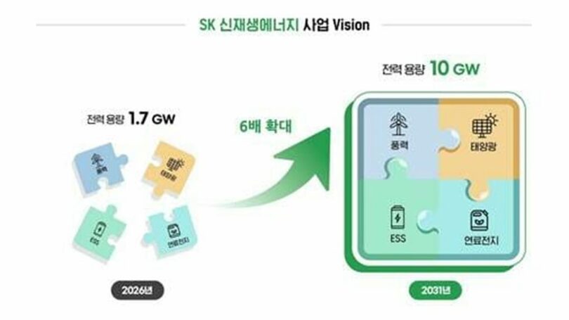 SK再生可能エネルギー事業ビジョン画像＝SK(c)KOREA WAVE