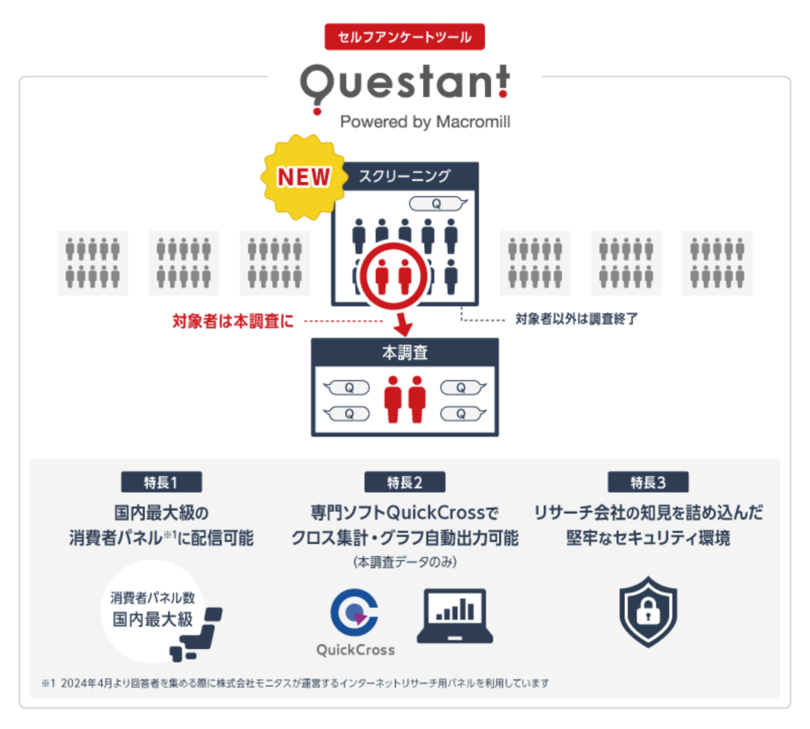 マクロミルのセルフアンケートツール「Questant」、パネル調査にスクリーニング機能を搭載 ~国内最大級の調査パネルから対象者を絞り込み、より高度なターゲティングが可能に~