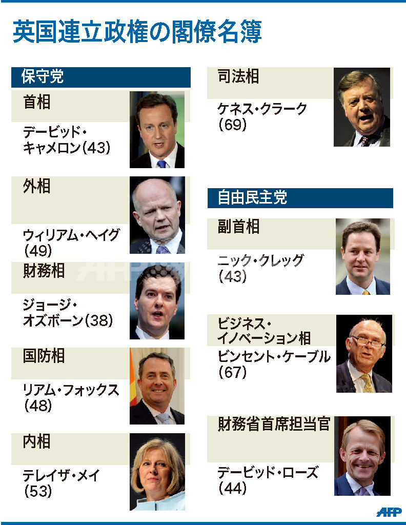 図解 英国連立政権の閣僚名簿 写真1枚 国際ニュース Afpbb News