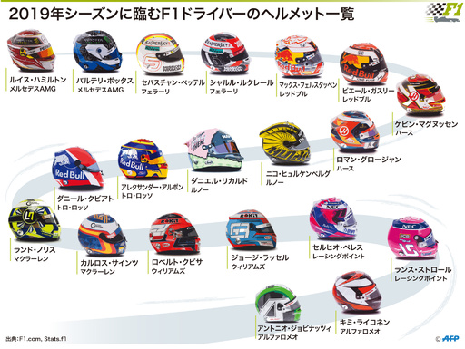 写真特集】2019年F1世界選手権に参戦するドライバーのヘルメット 写真