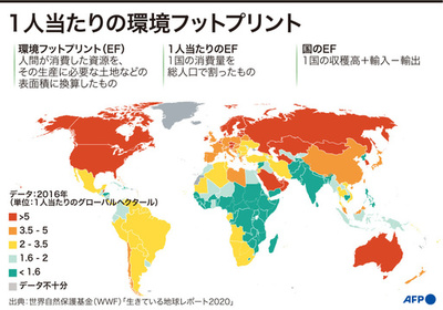 野生動物の個体群、46年で平均68％減 WWF
