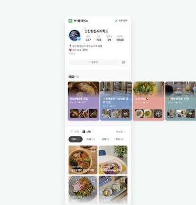 レビューアーが創作者に…ネイバー「マイプレイス」成長の勢い – KOREA WAVE