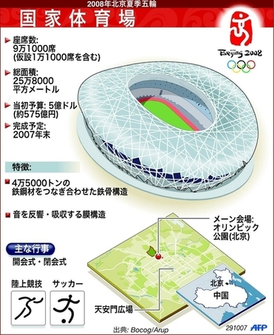 完成間近、北京五輪の会場「国家体育場」