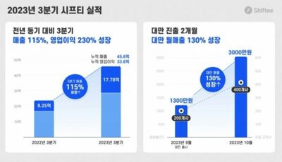 韓国で伸びる「勤怠や人材管理」関連ソフト…市場変化に合わせて自動アップデート