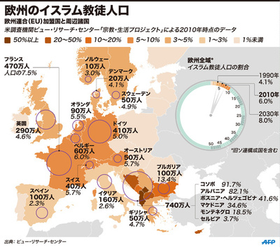 【図解】欧州のイスラム教徒人口
