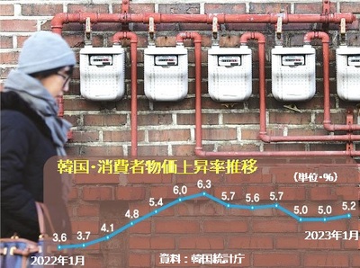 節約はまずジムやゴルフから…韓国・家計厳しく「ぜいたく」削るしか… (下)