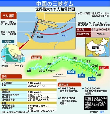 三峡ダム 建設の是非をめぐっての論争 もう力尽きた…」中国・三峡ダムの“悲劇”と日本排除の“黒歴史
