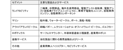 2026年12月期 第1四半期連結業績の概要について～二輪車事業を中心に、各事業の販売が伸長～