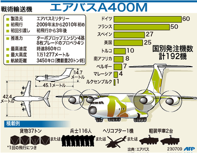 【図解】軍用輸送機「エアバスA400M」