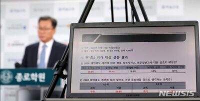 韓国・今年の修学能力試験、「半修生」9万人近く