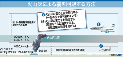 【図解】火山灰による雲を回避する方法