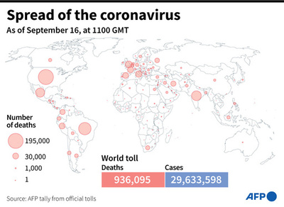 新型コロナウイルス、現在の感染者・死者数（16日午後8時時点） 死者93.6万人に