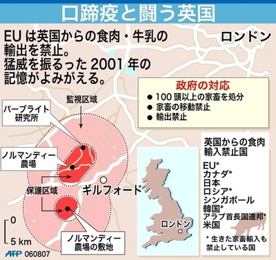 EU、英国産肉輸入を全面禁止