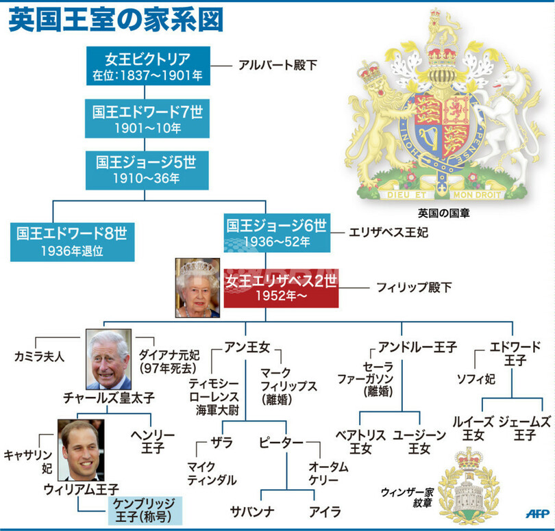 図解 英国王室の家系図 写真1枚 国際ニュース Afpbb News