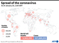 各国が発表した新型コロナウイルスによる公式死者数を示した図。(c)SIMON MALFATTO, SABRINA BLANCHARD / AFP 