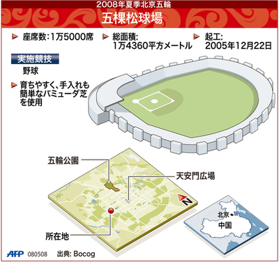 【図解】北京五輪野球会場、五棵松球場