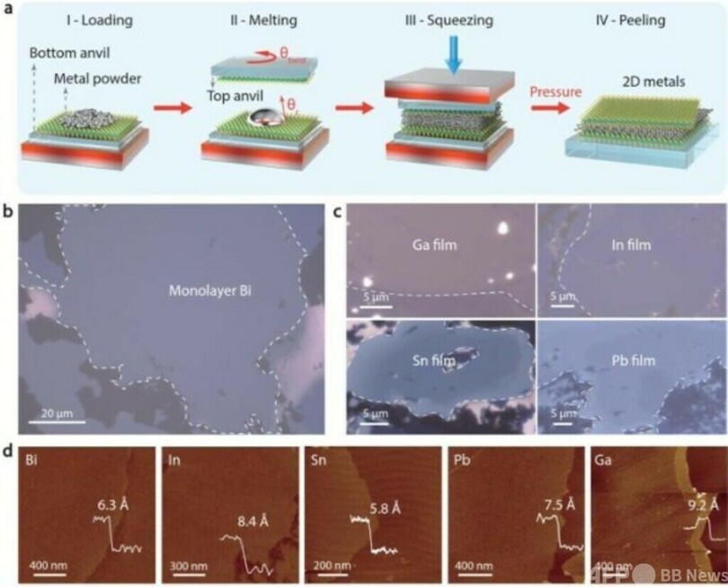 コピー用紙の100万分の1 中国の科学者が金属を極限の薄さに