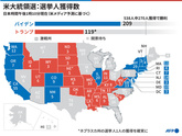 バイデン氏が選挙人209人獲得、トランプ氏は119人 米大統領選