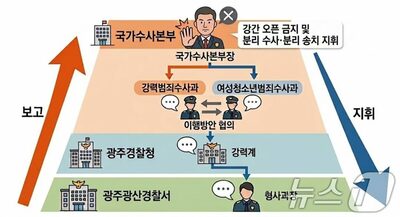 女子高生殺害の前に性暴力「隠蔽図った」…韓国警察トップ経験者ら在宅起訴