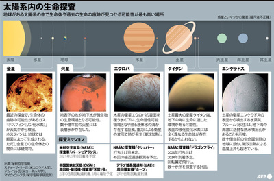 ガガーリンの宇宙初飛行から60年 旧ソ連宇宙開発のヒーロー 写真14枚 国際ニュース Afpbb News