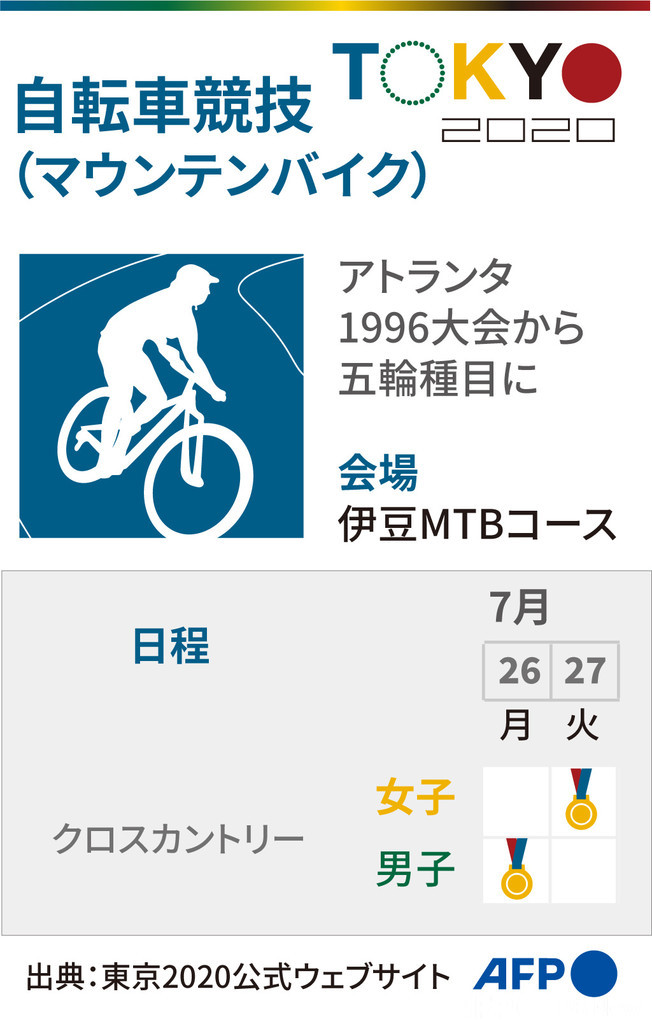 図解】東京五輪、自転車競技（マウンテンバイク）の競技日程 写真1枚 