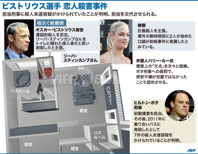 【図解】ピストリウス選手 恋人殺害事件 【図解】ピストリウス選手 恋人殺害事件