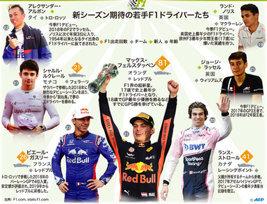 図解 新シーズン期待の若手f1ドライバーたち 写真8枚 ファッション ニュースならmode Press Powered By Afpbb News